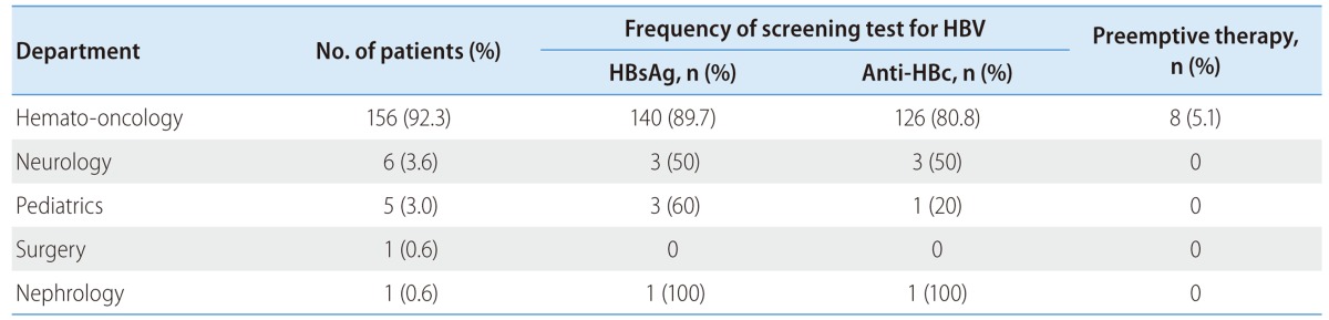 graphic file with name cmh-19-51-i002.jpg