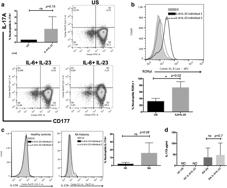 Fig. 4