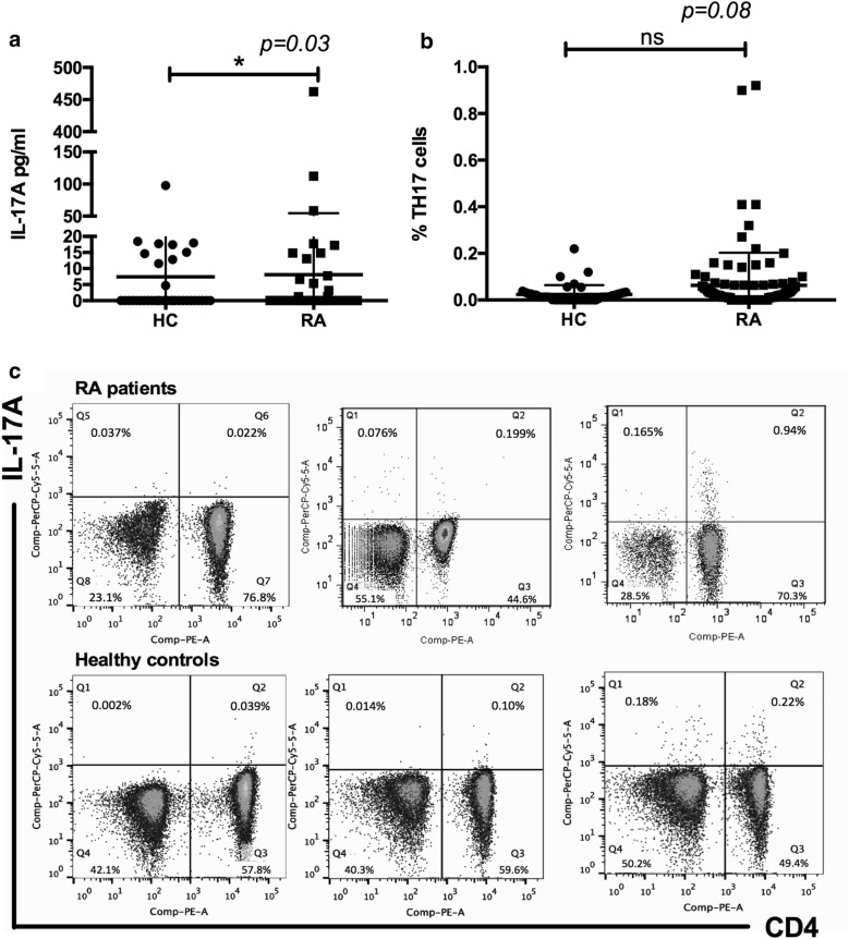 Fig. 1