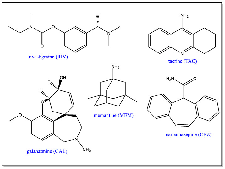 Figure 11