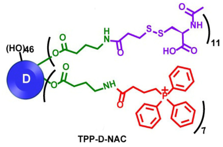 Figure 21