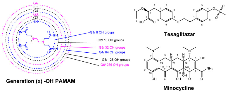 Figure 18