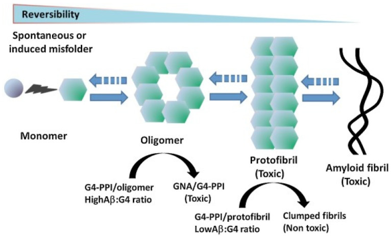 Figure 14