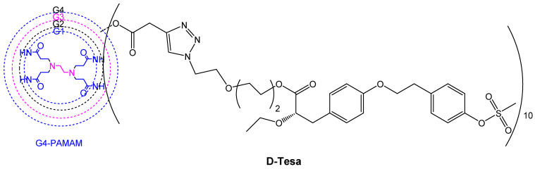 Figure 20