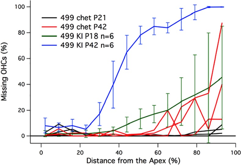 Fig 6