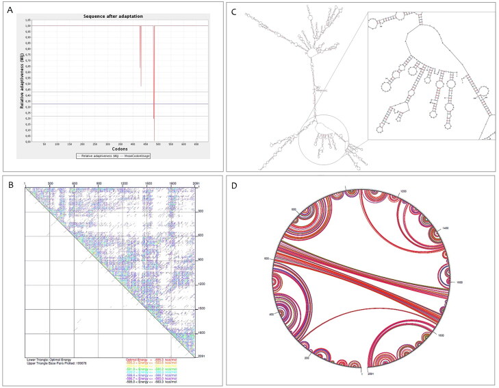 Figure 4.