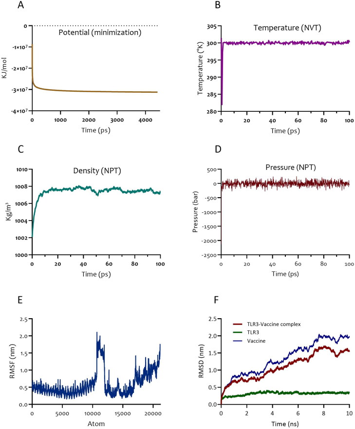 Figure 12.