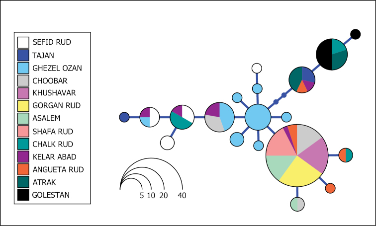 Figure 3.