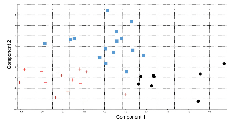 Figure 11.