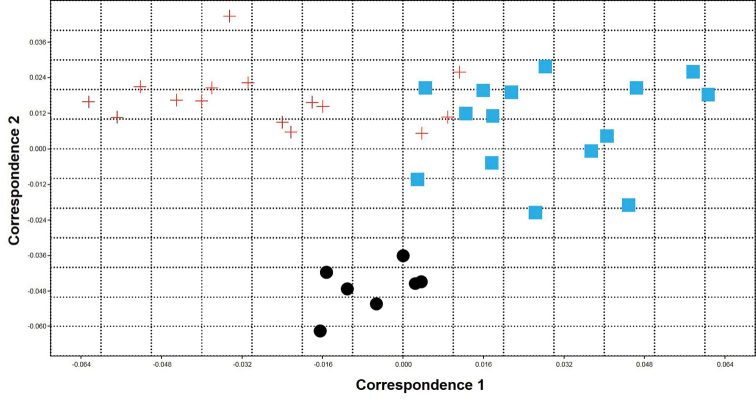 Figure 12.