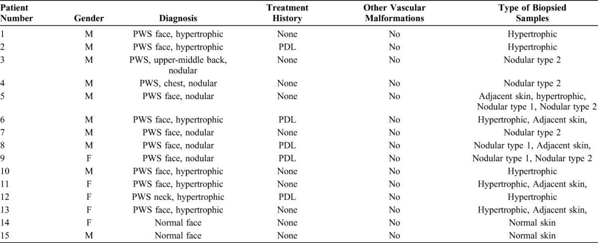 graphic file with name ajd-39-747-g001.jpg