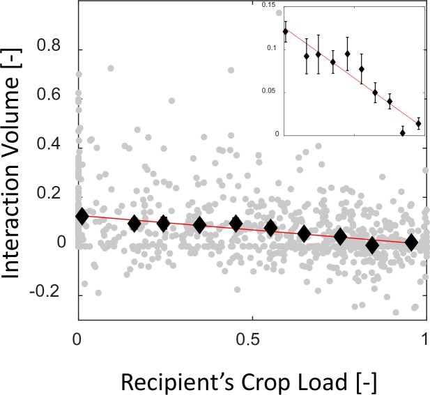 Figure 3—figure supplement 3.