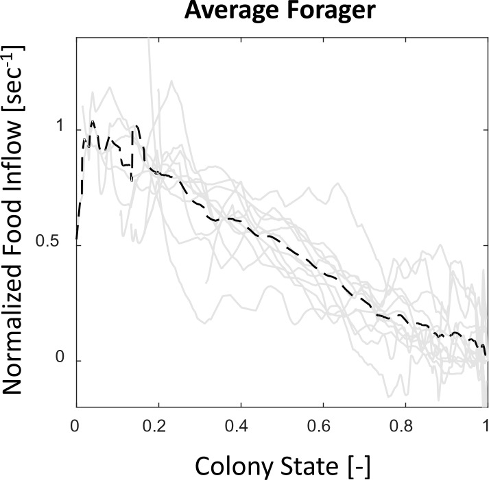 Figure 1—figure supplement 2.