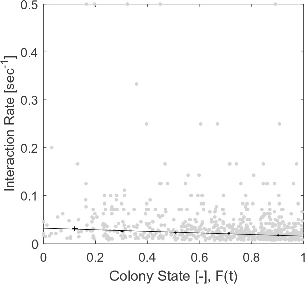 Figure 2—figure supplement 1.