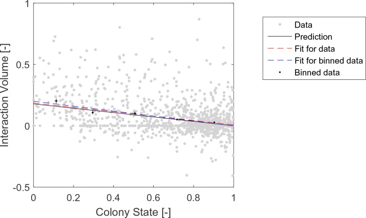 Figure 2—figure supplement 2.