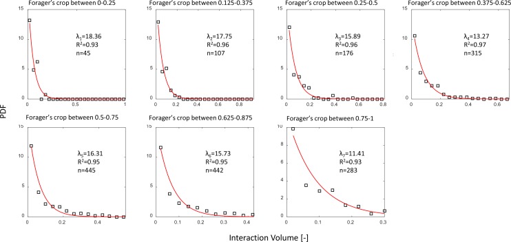 Figure 3—figure supplement 2.