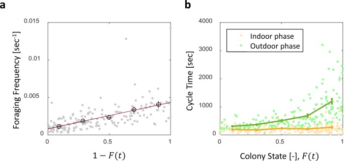 Figure 4—figure supplement 1.