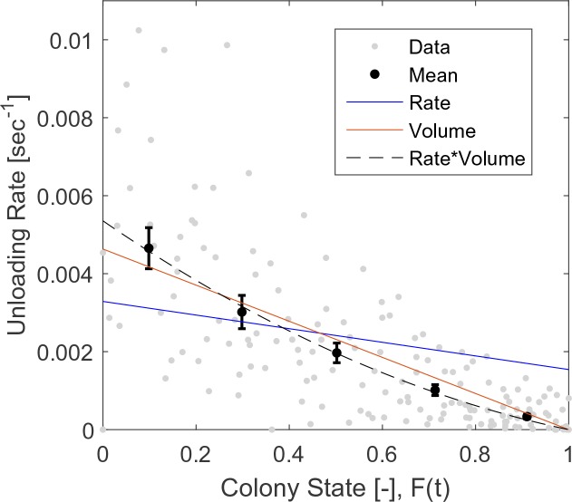 Figure 2—figure supplement 3.