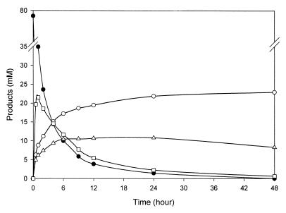 FIG. 8