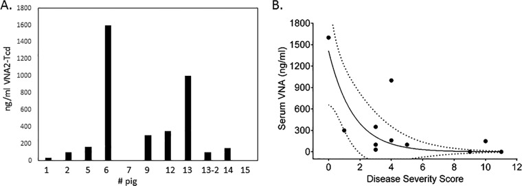 FIG 7