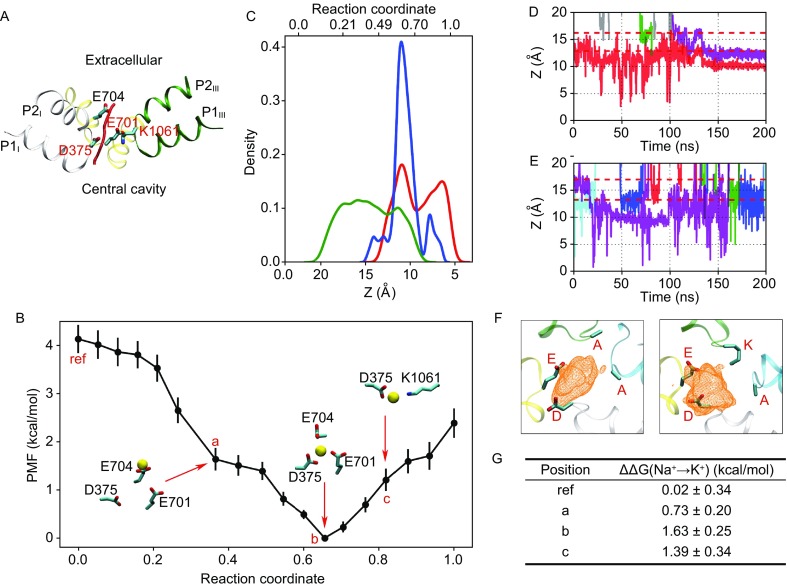 Figure 2