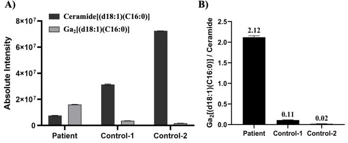 Fig. 6