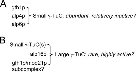 Figure 13.