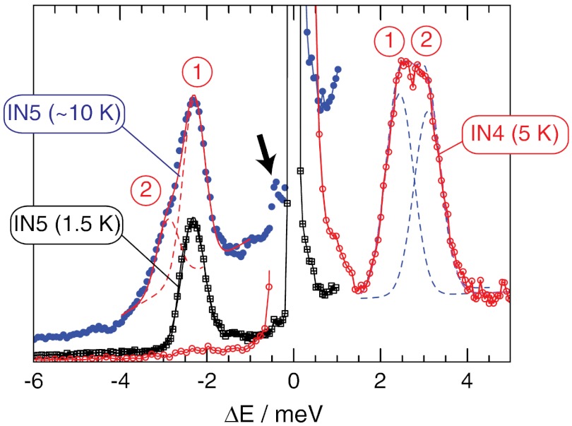 Fig. 2.