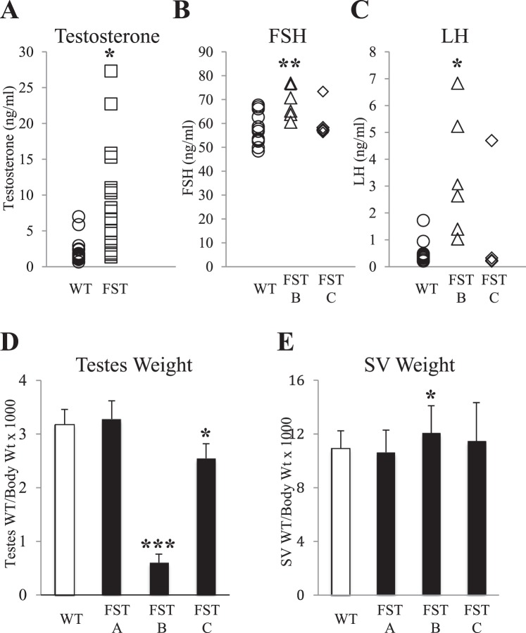 FIG. 2. 