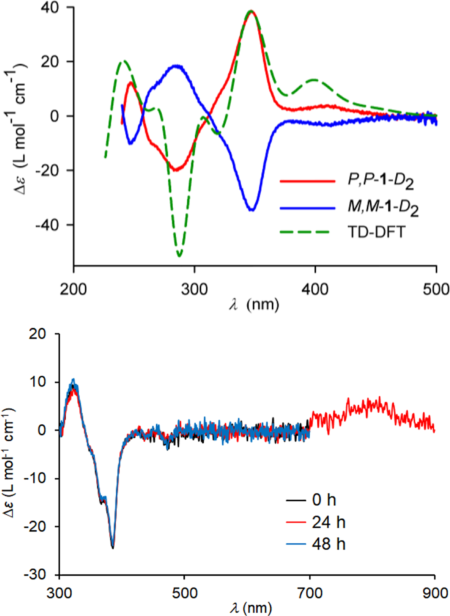 Figure 11.