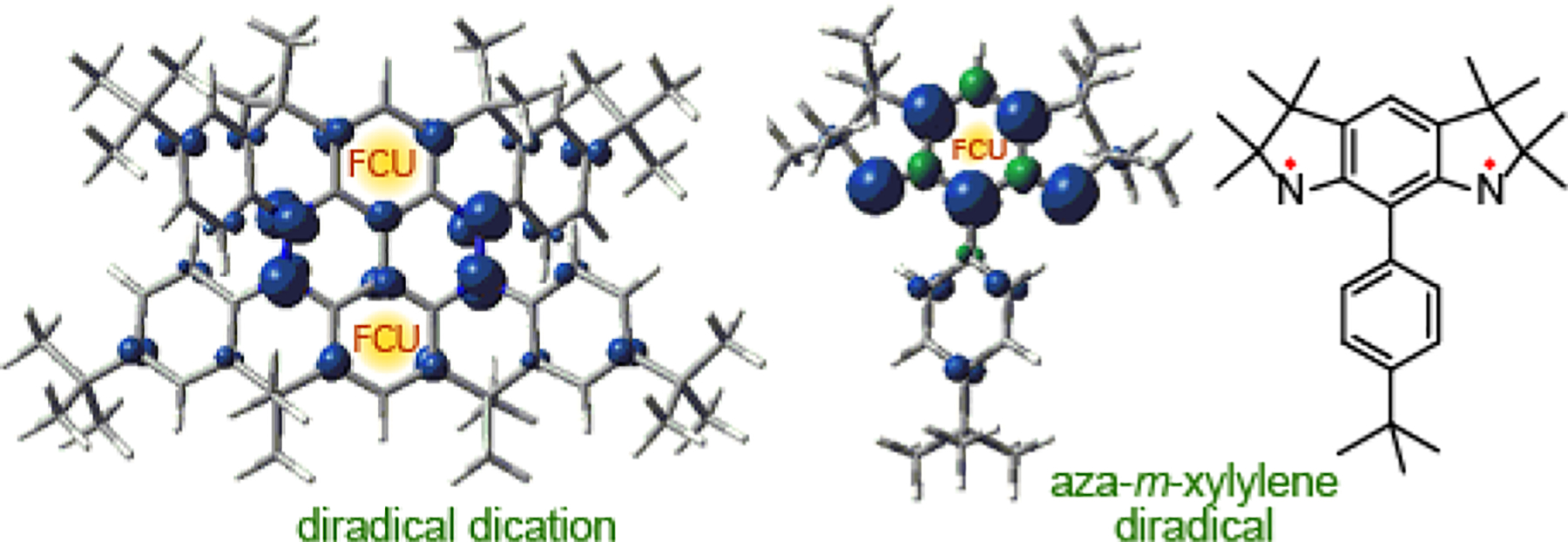 Figure 10.