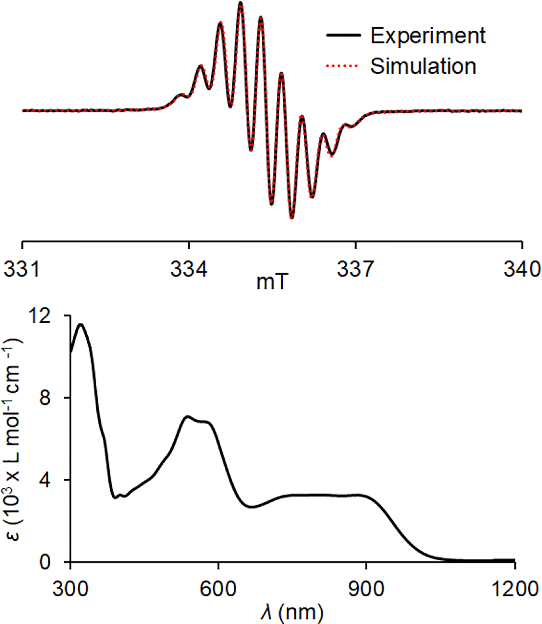 Figure 4.