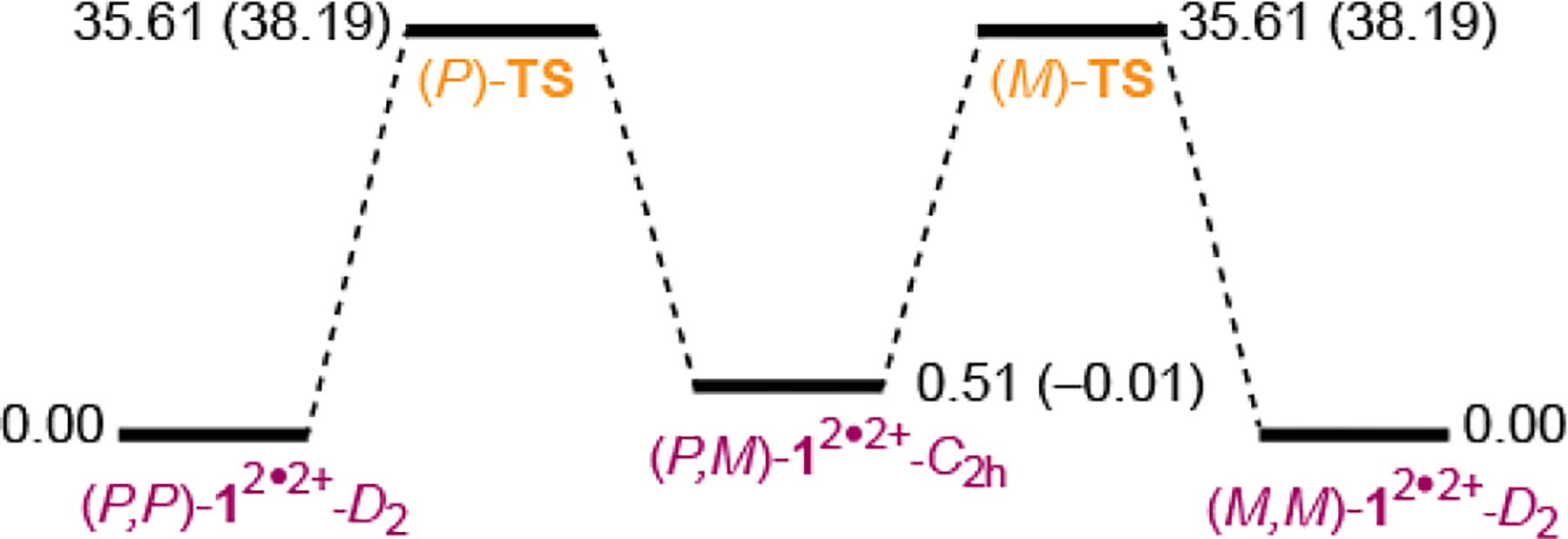 Figure 8.