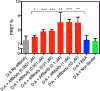 Figure 7: