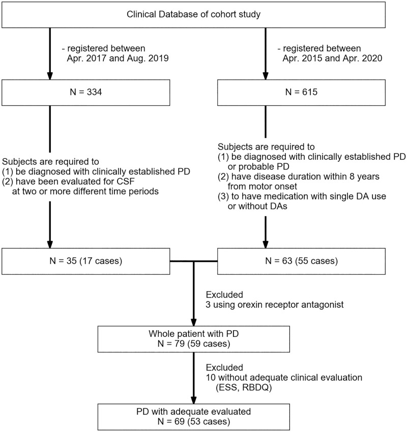 Fig 1