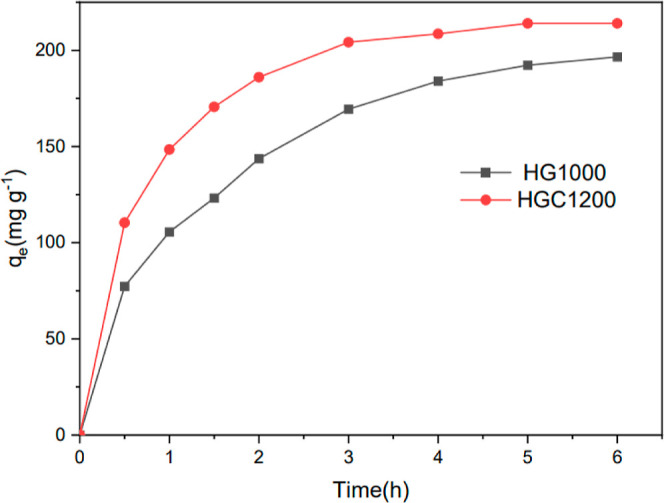 Figure 9