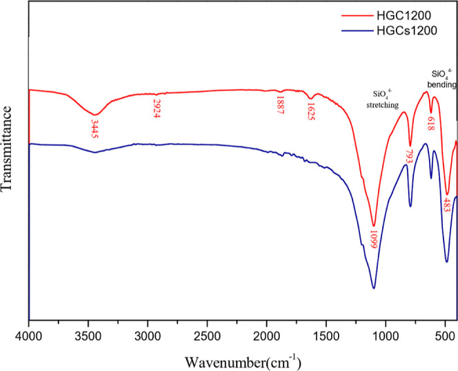 Figure 10