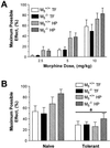 Fig 3.