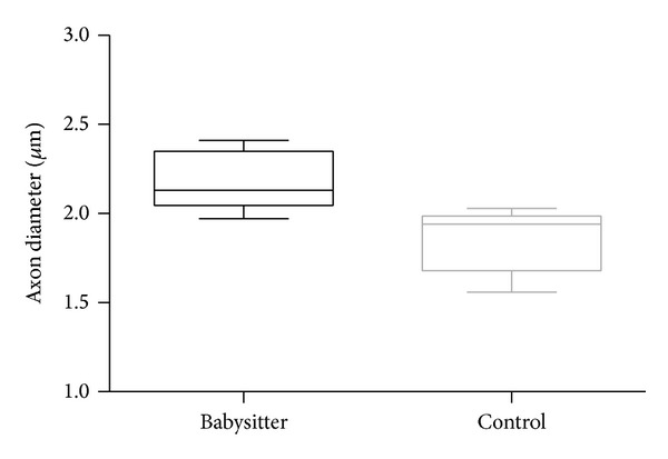 Figure 5