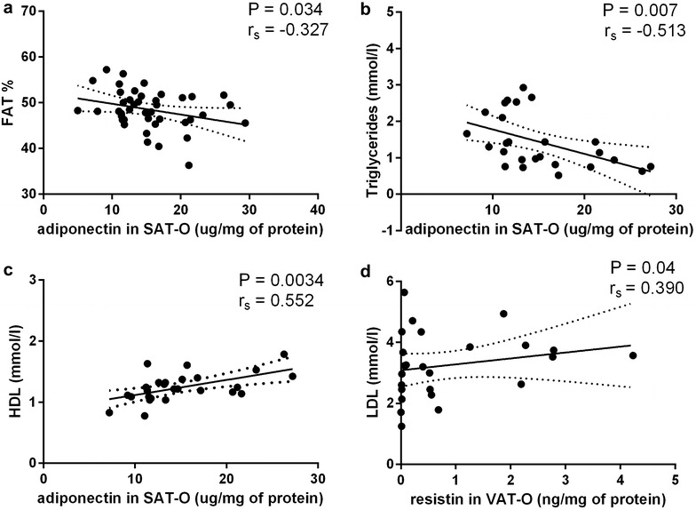 Fig. 4