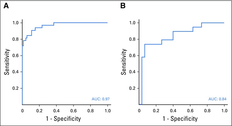 Fig 3.