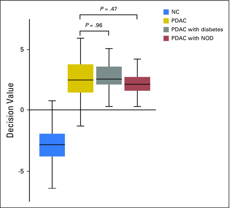 Fig A1.