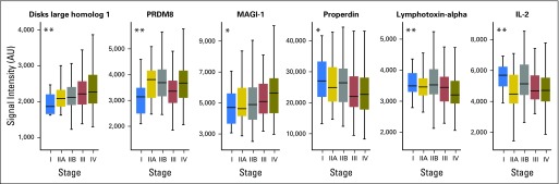 Fig 4.