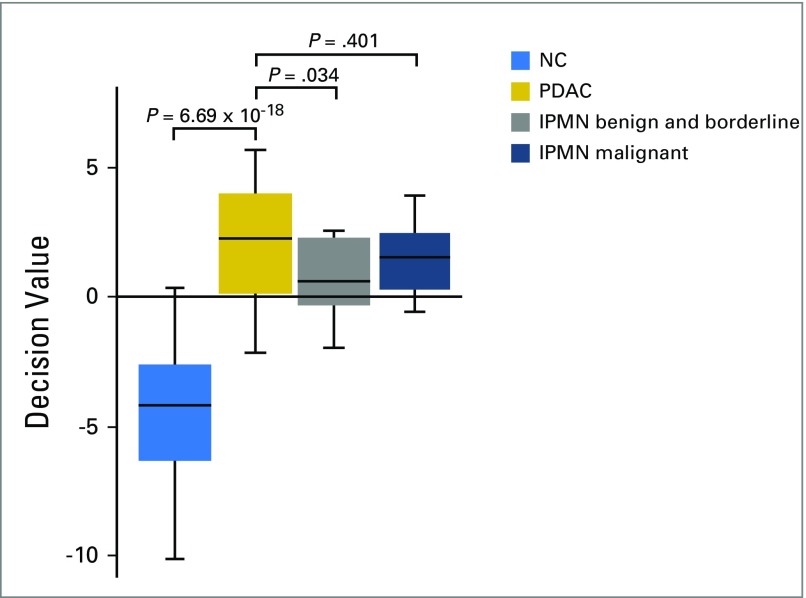 Fig A2.