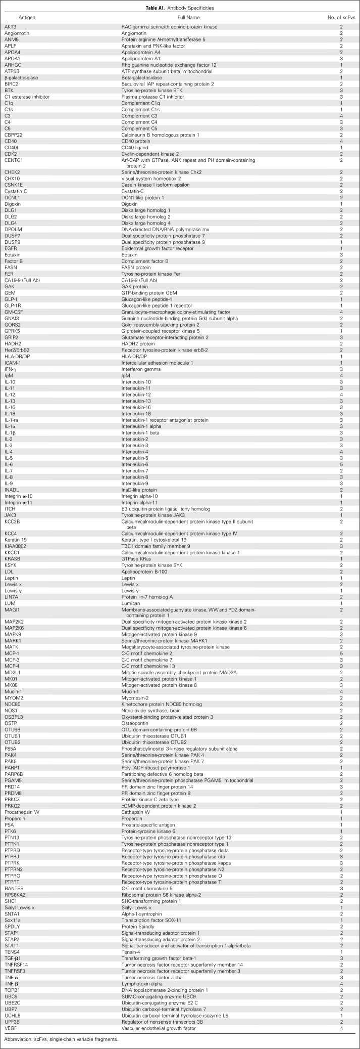 graphic file with name JCO.2017.77.6658ta1.jpg