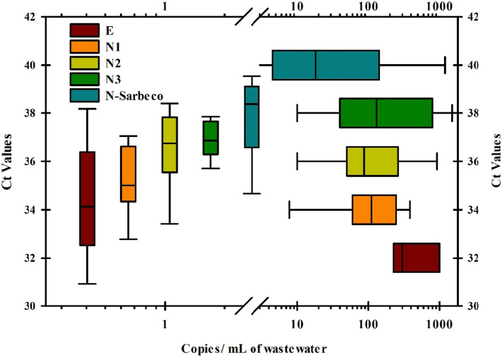 Fig. 11