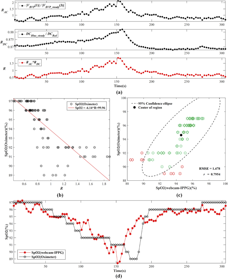 Fig. 8.