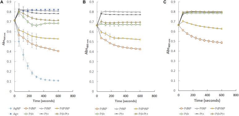 FIGURE 3