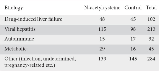 graphic file with name AnnGastroenterol-34-235-g002.jpg