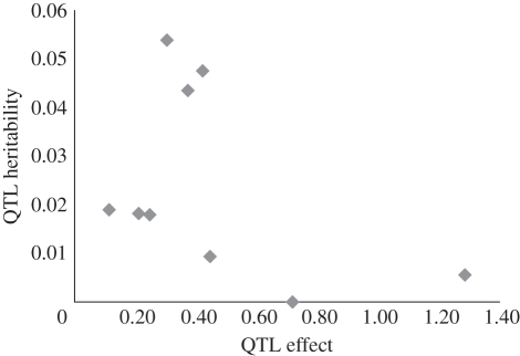 Figure 1.